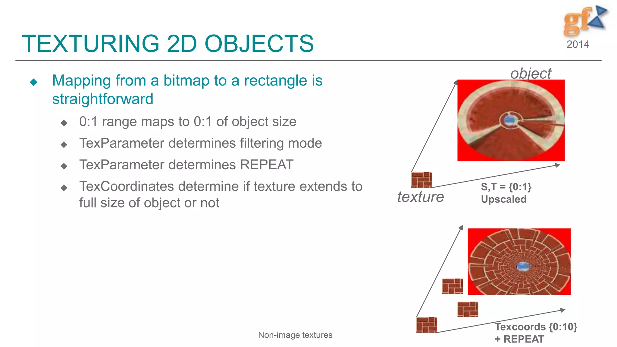 2014TEXTURING 2D OBJECTS
 Mapping from a bitmap to a rectangle is
straightforward
 0:1 range maps to 0:1 of object size
 TexParameter determines filtering mode
 TexParameter determines REPEAT
 TexCoordinates determine if texture extends to
full size of object or not
S,T = {0:1}
Upscaled
Texcoords {0:10}
+ REPEAT
texture
object
Non-image textures
 