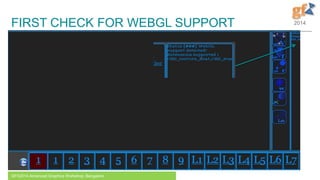 FIRST CHECK FOR WEBGL SUPPORT

GFX2014 Advanced Graphics Workshop, Bangalore

2014

2

 