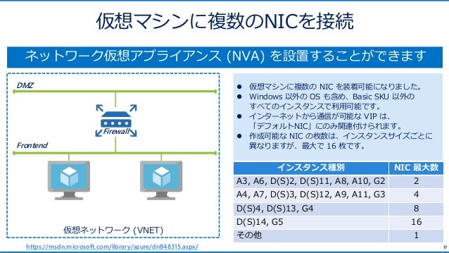 Azure仮想マシンと仮想ネットワーク