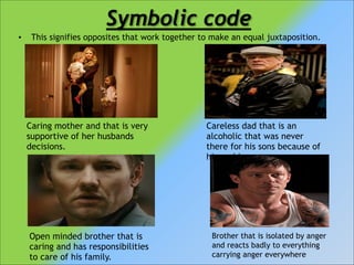 Symbolic code
•

This signifies opposites that work together to make an equal juxtaposition.

Caring mother and that is very
supportive of her husbands
decisions.

Open minded brother that is
caring and has responsibilities
to care of his family.

Careless dad that is an
alcoholic that was never
there for his sons because of
his problems.

Brother that is isolated by anger
and reacts badly to everything
carrying anger everywhere

 