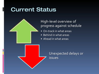 Overview Current Status Template for Project Overview | PPT