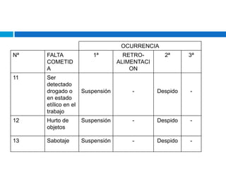 DIRECCIONDentro de la empresa existe una relación estrecha y conjunta, nuestro colaboradores es un pilar importante para la empresa.Beneficiándose conjuntamente, alcanzando los objetivos trazados por la empresa y los de nuestros colaboradores, obteniendo logros satisfactorios que permiten la auto realización como persona. 
