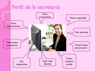 Perfil de la secretaria
Tener
autocontrol

Tienen capacidad

Tiene
conocimientos
Son discretas

Tiene buena
autoestima

Son
respetuosas

Tienen buena
presentación

Usan ropa
discreta

Tienen
iniciativa
propia

 