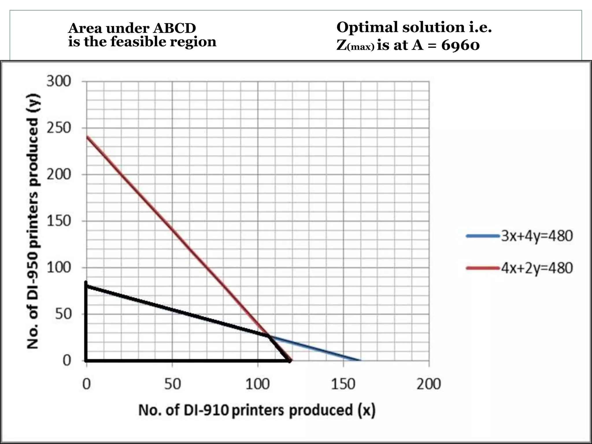 Operational Research | PPT