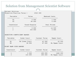 Solution from Management Scientist Software
 
