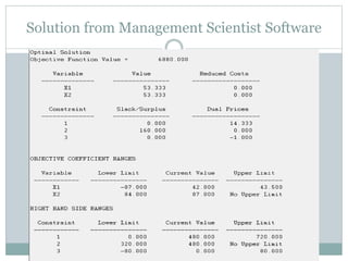 Solution from Management Scientist Software
 