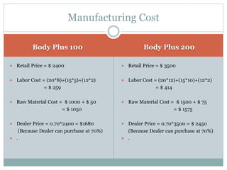 Body Plus 100 Body Plus 200
 Retail Price = $ 2400
 Labor Cost = (20*8)+(15*5)+(12*2)
= $ 259
 Raw Material Cost = $ 1000 + $ 50
= $ 1050
 Dealer Price = 0.70*2400 = $1680
(Because Dealer can purchase at 70%)
 .
 Retail Price = $ 3500
 Labor Cost = (20*12)+(15*10)+(12*2)
= $ 414
 Raw Material Cost = $ 1500 + $ 75
= $ 1575
 Dealer Price = 0.70*3500 = $ 2450
(Because Dealer can purchase at 70%)
 .
Manufacturing Cost
 