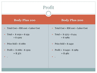 Body Plus 100 Body Plus 200
 Total Cost = RM cost + Labor Cost
 Total = $ 1050 + $ 259
= $ 1309
 Price Sold = $ 1680
 Profit = $ 1680 - $ 1309
= $ 371
 .
 Total Cost = RM cost + Labor Cost
 Total = $ 1575 + $ 414
= $ 1989
 Price Sold = $ 2450
 Profit = $ 2450 - $ 1989
= $ 461
 .
Profit
 