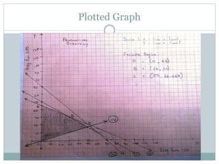 Plotted Graph
 