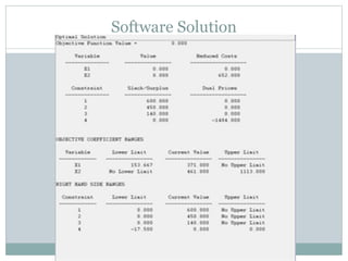 Software Solution
 