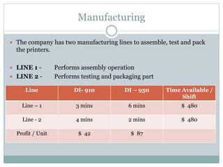 Manufacturing
 The company has two manufacturing lines to assemble, test and pack
the printers.
 LINE 1 - Performs assembly operation
 LINE 2 - Performs testing and packaging part
Line DI- 910 DI – 950 Time Available /
Shift
Line – 1 3 mins 6 mins $ 480
Line - 2 4 mins 2 mins $ 480
Profit / Unit $ 42 $ 87
 