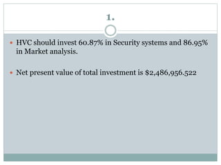 1.
 HVC should invest 60.87% in Security systems and 86.95%
in Market analysis.
 Net present value of total investment is $2,486,956.522
 