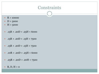 Constraints
 R > 10000
 D > 3000
 H > 5000
 .15R + .20D + .25H < 6000
 .15R + .20D + .15H < 7500
 .15R + .20D + .15H < 7500
 .10R + .20D + .25H < 6000
 .25R + .20D + .20H < 7500
 R, D, H > 0
 