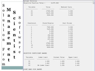 S
o
l
u
t
i
o
n
F
r
o
m
M
a
n
a
g
e
m
e
n
t
S
c
i
e
n
t
i
s
t
S
o
f
t
w
a
r
e
 