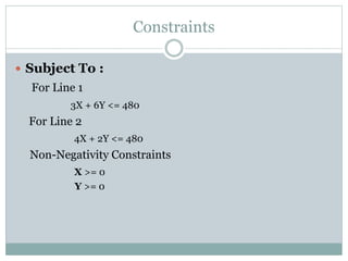 Constraints
 Subject To :
For Line 1
3X + 6Y <= 480
For Line 2
4X + 2Y <= 480
Non-Negativity Constraints
X >= 0
Y >= 0
 