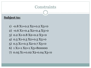 Constraints
Subject to:
1) -0.8 X1+0.2 X2+0.2 X3<0
2) -0.6 X1+0.4 X2+0.4 X3>0
3) 0.2 X1-0.8 X2+0.2 X3<0
4) 0.5 X1-0.5 X2+0.5 X3>0
5) 0.3 X1+0.3 X2-0.7 X3<0
6) 1 X1+1 X2+1 X3=800000
7) 0.05 X1+0.02 X2-0.04 X3<0
 