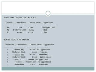 OBJECTIVE COEFFICIENT RANGES
Variable Lower Limit Current Value Upper Limit
------------ --------------- --------------- ---------------
X1 0.150 0.180 No Upper Limit
X2 No Lower Limit 0.125 0.145
X3 0.015 0.075 0.180
RIGHT HAND SIDE RANGES
Constraint Lower Limit Current Value Upper Limit
------------ --------------- --------------- ---------------
1 -88888.889 0.000 No Upper Limit
2 No Lower Limit 0.000 71111.111
3 -133333.333 0.000 106666.667
4 No Lower Limit 0.000 240000.000
5 -151111.111 0.000 No Upper Limit
6 0.000 800000.000 No Upper Limit
7 -8000.000 0.000 6400.000
 