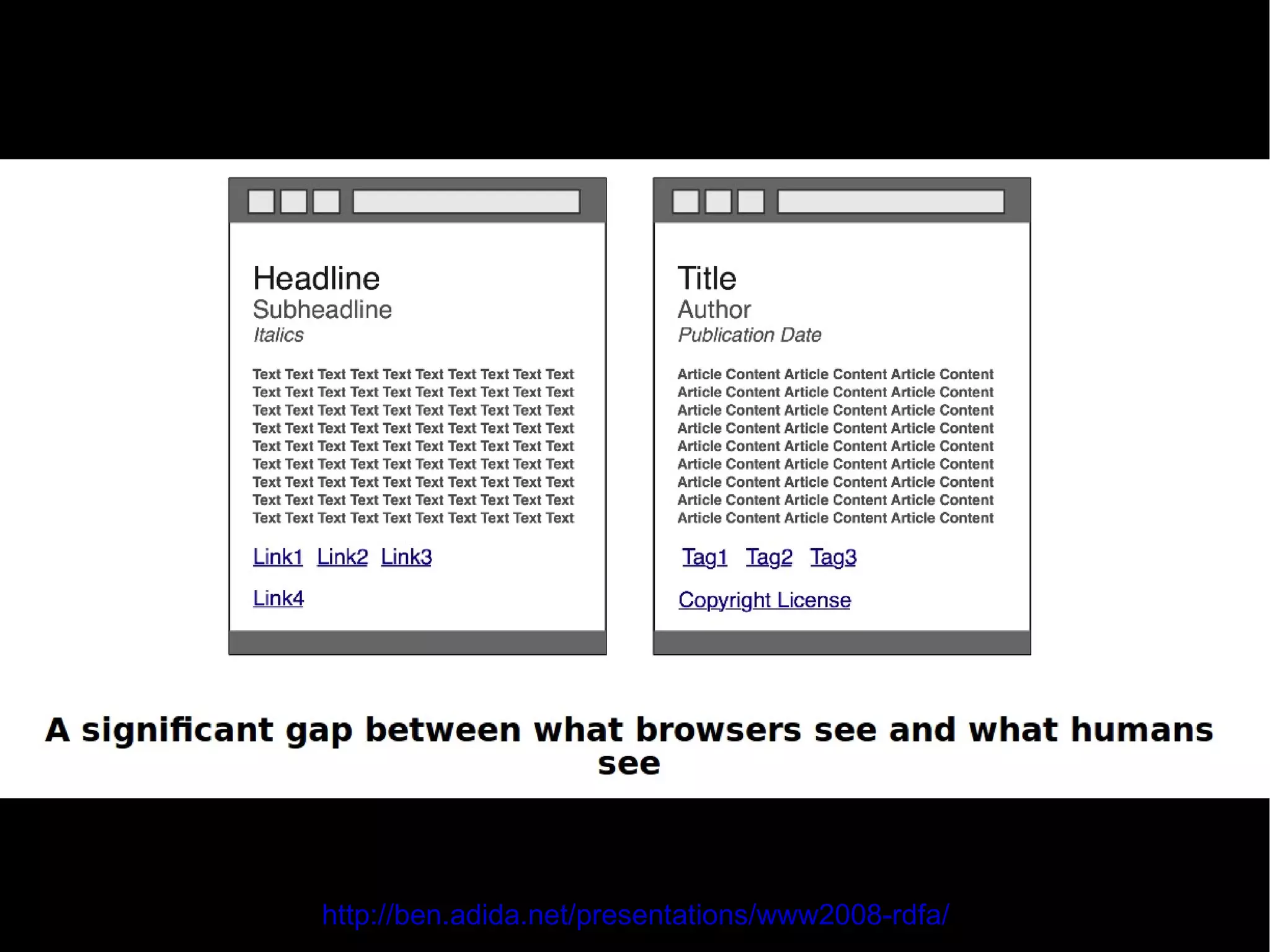 Creative Commons: licenses 