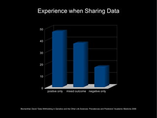 Experience when Sharing Data Blumenthal, David “Data Withholding in Genetics and the Other Life Sciences: Prevalences and Predictors” Academic Medicine 2006 