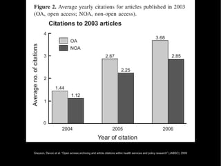 Greyson, Devon et al. “Open access archiving and article citations within health services and policy research” (JABSC), 2009 