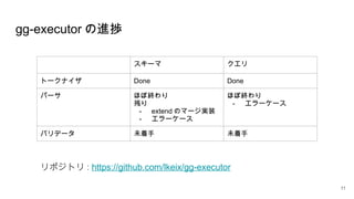gg-executor の進捗
11
スキーマ クエリ
トークナイザ Done Done
パーサ ほぼ終わり
残り
- extend のマージ実装
- エラーケース
ほぼ終わり
- エラーケース
バリデータ 未着手 未着手
リポジトリ : https://github.com/lkeix/gg-executor
 