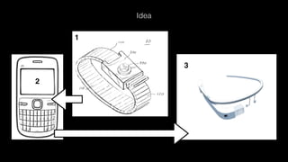 Google Glass Java Development Experience | PDF