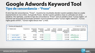El otro tipo de concordancia, “Frase”, muestra los resultados donde nuestro palabra clave es usada
 exactamente en ese orden, incluyendo frases donde nuestra palabra clave es utilizada con otras
 palabras. Por ejemplo, usando el tipo de concordancia “Frase” para la palabra clave “cursos ingles”, el
 volumen de búsqueda presentado también incluirá palabras como “cursos ingles valencia”, “cursos
 ingles gratis online”, “cursos ingles becas mec” y más.




www.webmasseo.com
 