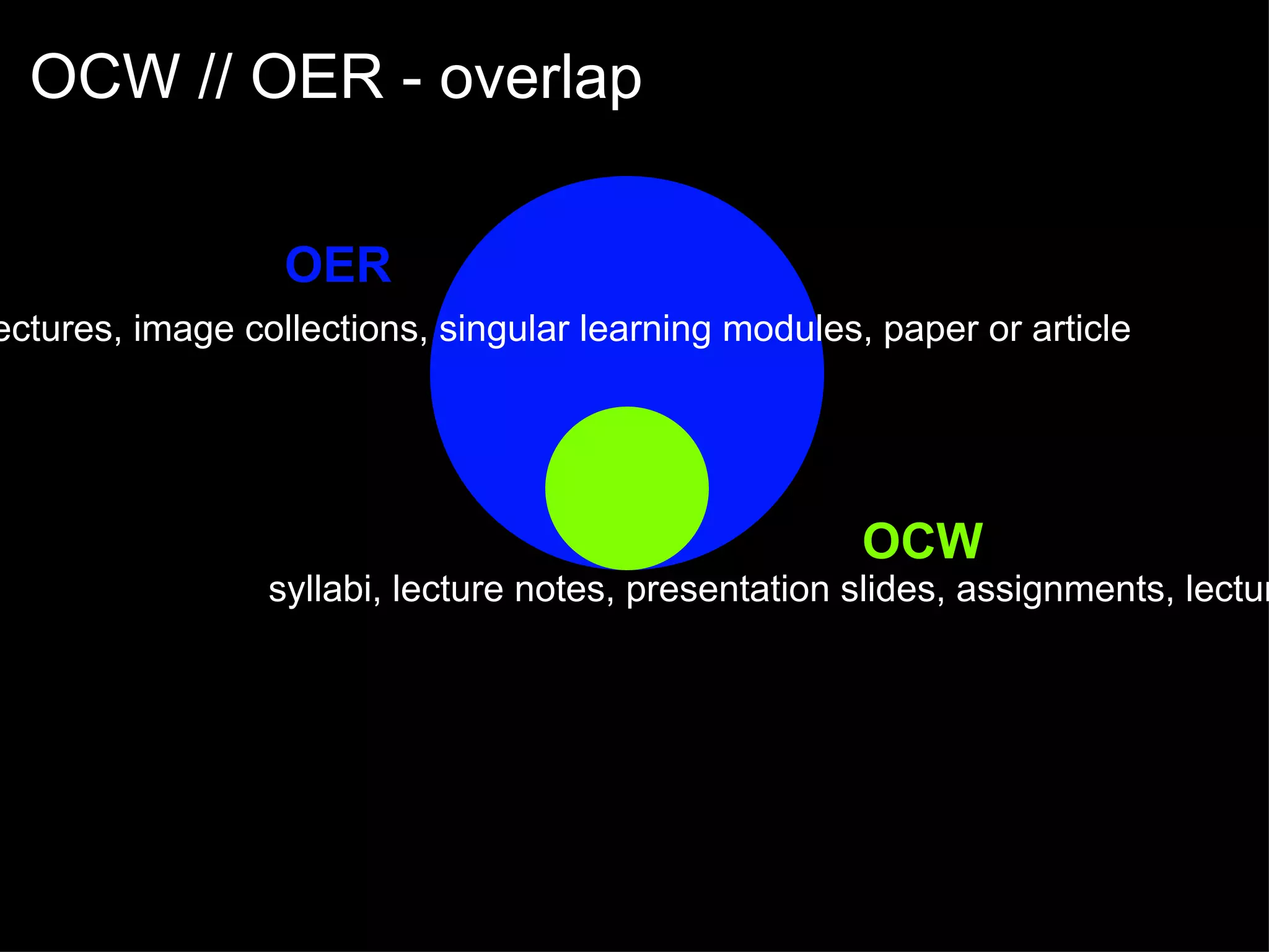 OCW, single images, general campus lectures, image collections, singular learning modules, paper or article syllabi, lecture notes, presentation slides, assignments, lecture videos - all related to a course OCW // OER - overlap OER OCW 