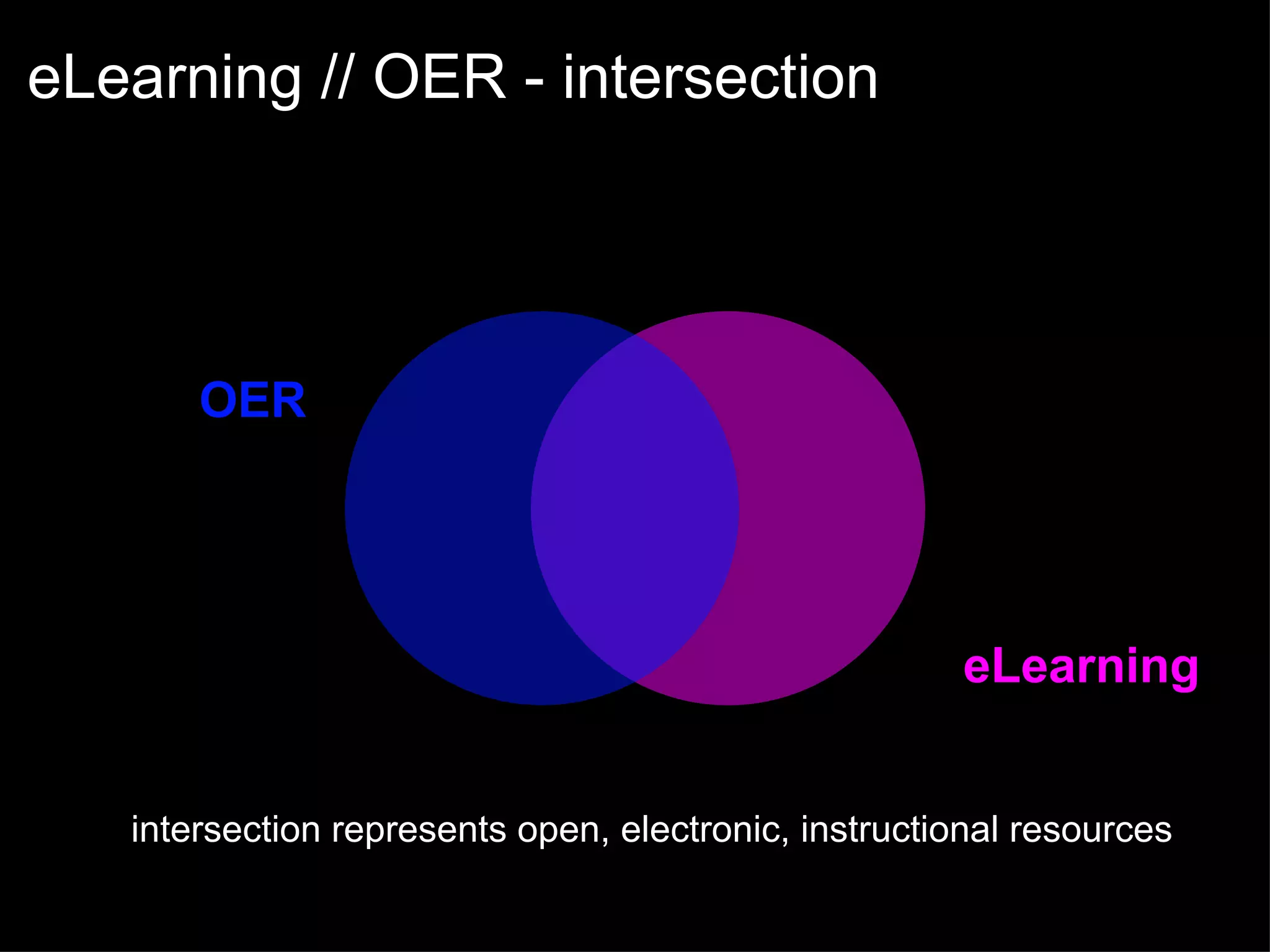 intersection represents open, electronic, instructional resources eLearning // OER - intersection OER eLearning 