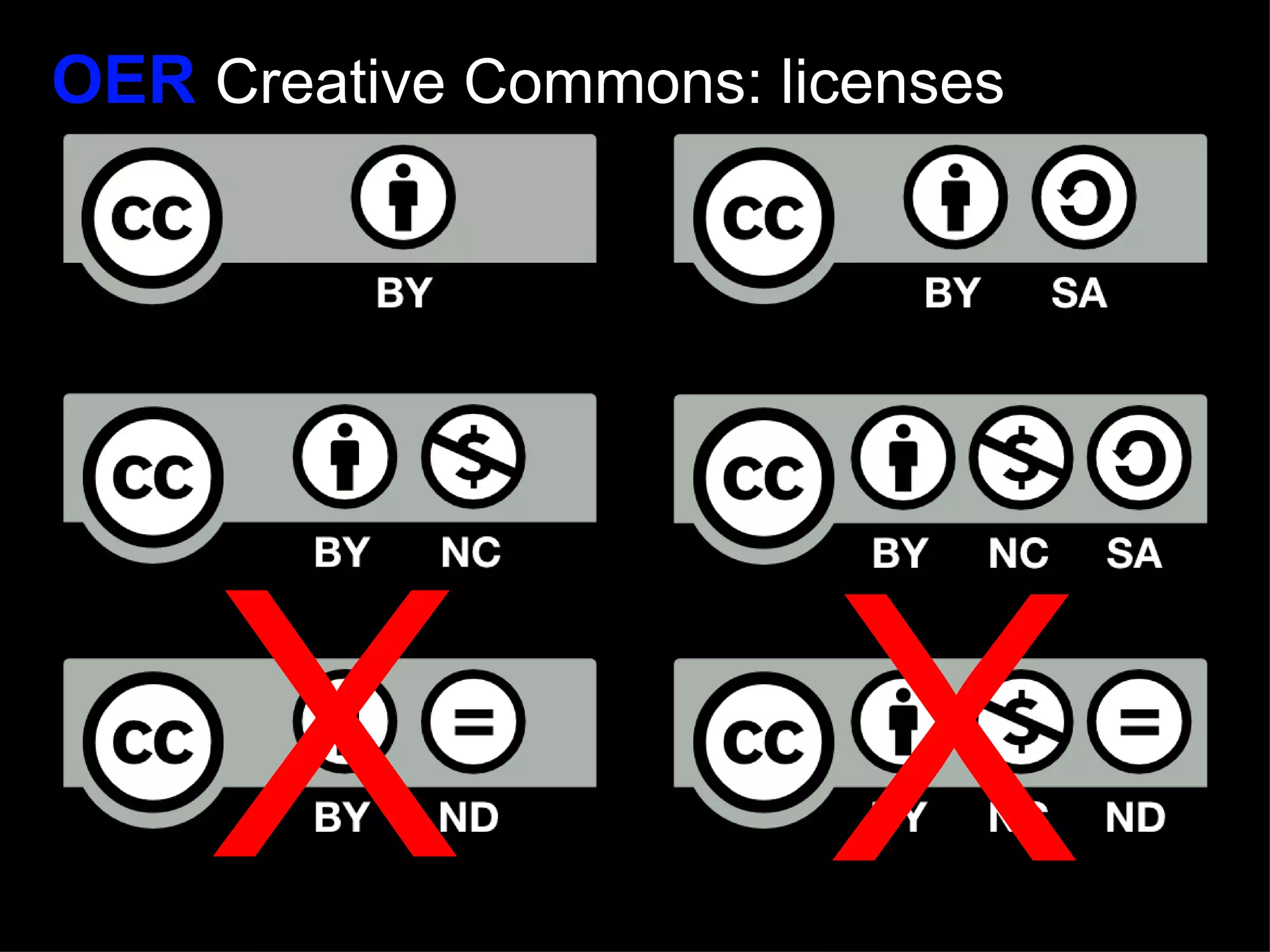 Public  Domain All Rights Reserved Some rights reserved: a spectrum. least restrictive most restrictive 