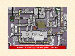 Role in Fast-moving consumer goods (FMCGs)
 