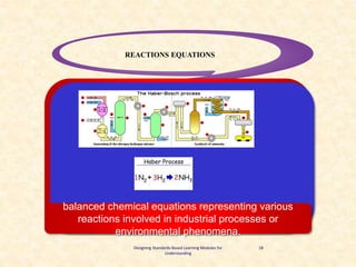 4/9/2024
18
REACTIONS EQUATIONS
Designing Standards-Based Learning Modules for
Understanding
balanced chemical equations representing various
reactions involved in industrial processes or
environmental phenomena.
 
