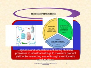 4/9/2024
23
PROCESS OPTIMIZATIONS
Designing Standards-Based Learning Modules for
Understanding
Engineers and researchers optimizing chemical
processes in industrial settings to maximize product
yield while minimizing waste through stoichiometric
considerations.
 