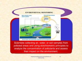4/9/2024
25
ENVIRONMENTAL MONITORING
Designing Standards-Based Learning Modules for
Understanding
Scientists collecting air, water, or soil samples from
polluted areas and using stoichiometric principles to
analyze the concentration of pollutants and assess
their impact on the environment.
 