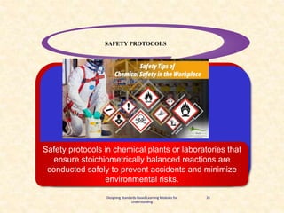 4/9/2024
26
SAFETY PROTOCOLS
Designing Standards-Based Learning Modules for
Understanding
Safety protocols in chemical plants or laboratories that
ensure stoichiometrically balanced reactions are
conducted safely to prevent accidents and minimize
environmental risks.
 