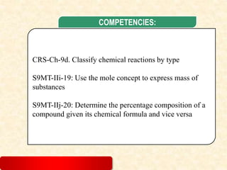 4/9/2024
CRS-Ch-9d. Classify chemical reactions by type
S9MT-IIi-19: Use the mole concept to express mass of
substances
S9MT-IIj-20: Determine the percentage composition of a
compound given its chemical formula and vice versa
COMPETENCIES:
 