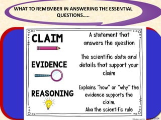 4/9/2024
31
WHAT TO REMEMBER IN ANSWERING THE ESSENTIAL
QUESTIONS…..
Designing Standards-Based Learning
Modules for Understanding
 
