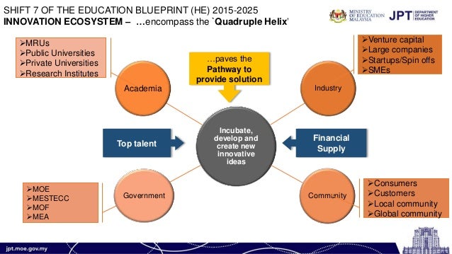 Negara Yang Menjadi Pusat Perniagaan Terkemuka Di Asia Tenggara Adalah Kita