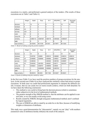 executions in a matrix, and performed a general analysis of the tenders. (The results of these
executions are in Table 3 and Table 4.)


                            Weight        BaaN       Ross        R+T        MFG/PRO        SAP        Generated
                                                                                                       object
      structure         5            10          9           8          4             10          10
      hardware          4            3           2           5          4             1           1
      software          3.5          3           1           4          5             2           1
      services          3.25         5           1           3          4             2           1
      costs             4.5          2           4           3          1             5           1
      comp.info         3            5           2           3          4             1           1
      similarity                     0.9964114   0.9987597   0.996178   0.9955464     0.9980047
      rank                           3           1           4          5             2
      base-similarity                84.39249    90.51436    83.9341    82.76977      88.12202
Table 3.: Result of ranking using the position numbers

                            Weight        BaaN       Ross        R+T        MFG/PRO        SAP        Generated
                                                                                                       object
      structure         5            10          9           8          4             10          10
      hardware          4            0.997381    0.99806     0.995514   0.996668      0.999216    0.999216
      software          3.5          0.999995    0.999999    0.999989   0.999921      0.999996    0.999999
      services          3.25         0.996538    1           0.999392   0.999196      0.999987    1
      costs             4.5          0.963242    0.961953    0.962827   0.99777       0.961616    0.99777
      comp.info         3            0.993621    0.999707    0.998656   0.99949       1           1
      similarity                     1           0.9999999   0.999999   0.9997341     1
      rank                           1           3           4          5             2
      base-similarity                99.99318    99.9353     99.71264   95.49207      99.99251
Table 4: Result of ranking using the similarity values

In the first case (Table 3) we have used the position numbers of group-executions for the ana-
lysis. In the second case (Table 4) we have analysed the similarity-values had arisen in group-
executions. In both cases we could find professional arguments to interpret the different res-
ults. It means, that we can create two (or more) results (orders), which are both detached. So
we have taken the following conclusions:
   − This method is very useful to bring back the decision process (which is sometimes
         rather subjective) to the level of mathematical methods.
   − The greatest strength of the JOKER-method is, that the attributes can be applied in nat-
         ural units, so we can usually avoid using scores.
   − Results created by JOKER, through using pure mathematical method, aren’t confuted
         by logical arguments.
   − The user of JOKER are able to stand by an order he or she likes, because of modifying
         weights or dimension of attributes.

This study was a good demonstration for “playometria”, namely we can “play” with numbers
(numerical value of attributes) hereby influence the result of the analysis.
 