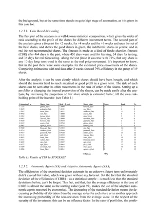 the background, but at the same time stands on quite high stage of automation, as it is given in
this case too.

1.2.3.1. Case Based Reasoning
The first part of the analysis is a well-known statistical composition, which gives the order of
rank according to the profit of the shares for different investment terms. The second part of
the analysis gives a forecast for +2 weeks, for +4 weeks and for +6 weeks and uses the set of
the best shares, and shows the good shares in green, the indifferent shares in yellow, and in
red the not recommended shares. The forecast is made as a kind of fundo-chartism forecast
(CBR) after 464 days in the past, where 430 days were used for learning, 34 days for testing,
and 36 days for real forecasting. Along the test phase it was true with 72%, that any share is
any 10 day long term trend is the same as the real price-movement. It’s important to know,
that in the past there were some examples for the estimated price-movements of the shares.
Comparing estimations with real data after 2 weeks showed 79% efficiency in the group of 19
shares.

After the analysis it can be seen clearly which shares should have been bought, and which
should the investor hold to reach maximal or good profit in a given term. The risk of each
shares can be seen after its often movements in the rank of order of the shares. Setting up a
portfolio or changing the internal proportion of the shares, can be made easily after the ana-
lysis, by increasing the proportion of that share which is estimated better, till the own risk-
holding point of the investor. (see Table 1.)
Estimation 2 w.   Share_close     Real + 2 week       Share_close      Score         Rank      Nr.
1.1735            globus_Záró     1.8400              horizon_Záró     1             7         1
1.0639            grabopla_Záró   1.0121              mol_Záró         1             4         2
1.0267            nitrol_Záró     1.0021              zalakera_Záró    0             11        3
0.9692            mol_Záró        1.0000              eravis_Záró      1             8         4
0.9565            borsod_Záró     1.0000              nitrol_Záró      1             3         5
0.9483            2deviza_Záró    1.0000              novotrad_Záró    0             18        6
0.9450            horizon_Záró    0.9810              grabopla_Záró    1             2         7
0.9435            eravis_Záró     0.9704              globus_Záró      1             1         8
0.9402            agrim_n_Záró    0.9511              borsod_Záró      1             5         9
0.9232            Pannonpl_Záró   0.9483              otp_Záró         1             16        10
0.9214            zalakera_Záró   0.9444              pannonff_Záró    1             12        11
0.9167            pannonff_Záró   0.9420              richter_Záró     1             15        12
0.9143            pick_Záró       0.9333              2deviza_Záró     0             6         13
0.9043            fotex_Záró      0.9304              fotex_Záró       1             14        14
0.8721            richter_Záró    0.9301              Pannonpl_Záró    1             10        15
0.8695            otp_Záró        0.9207              egis_Záró        1             17        16
0.8572            egis_Záró       0.8963              pick_Záró        1             13        17
0.8309            novotrad_Záró   0.8664              ibusz_Záró       1             19        18
0.8226            ibusz_Záró      0.8261              agrim_n_Záró     0             9         19

                                                      Efficiency       79%

Table 1.: Results of CBR by STOCKNET


1.2.3.2. Autonomic Agents (AA) and Adaptive Autonomic Agents (AAA)
The efficiencies of the examined decision automats in an unknown future term unfortunately
didn’t exceed that value, which was given without any forecast. But the fact that the standard
deviation of the efficiencies of CBR4 – as a statistical sample – is much less than the standard
deviations before, can’t be forgot. This fact, and that, that the average efficiency in the case of
CBR3 is almost the same as the starting value (year 97), makes the use of the adaptive auto-
nomic agents reasoned by economical. The decreasing of the standard deviation means the de-
creasing probability of deviation from the average value for each share or in another approach
the increasing probability of the non-deviation from the average value. In the respect of the
security of the investment this can be an influence factor. In the case of portfolios, the portfo-
 