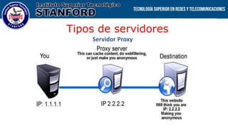Tipos de servidores
Servidor Proxy
 