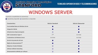 WINDOWS SERVER
 