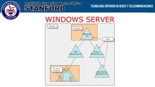 WINDOWS SERVER
 