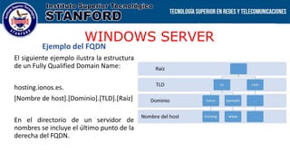 WINDOWS SERVER
Ejemplo del FQDN
El siguiente ejemplo ilustra la estructura
de un Fully Qualified Domain Name:
hosting.ionos.es.
[Nombre de host].[Dominio].[TLD].[Raíz]
En el directorio de un servidor de
nombres se incluye el último punto de la
derecha del FQDN.
 