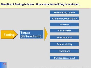 11
This presentation is a part of More on Islam presentation series. For other titles please contact moreonislam@hotmail.com
11
Benefits of Fasting in Islam : How character-building is achieved…
Taqwa
(Self-restraint)FastingFasting
Patience
Self-control
Self-discipline
Responsibility
Obedience
Purification of soul
God-fearing nature
Afterlife Accountability
 