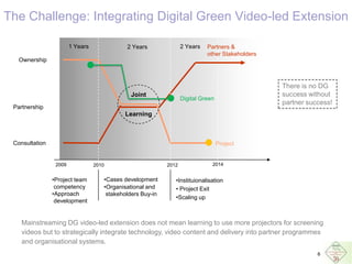 Changes and challenges in the integration of video-led rural extension 