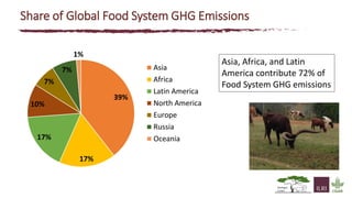 The state of knowledge and policy efforts to improve inventory estimates and mitigate livestock GHG emissions in Africa