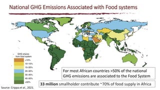 The state of knowledge and policy efforts to improve inventory estimates and mitigate livestock GHG emissions in Africa