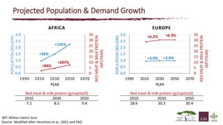 The state of knowledge and policy efforts to improve inventory estimates and mitigate livestock GHG emissions in Africa