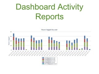 Dashboard Activity
    Reports
 